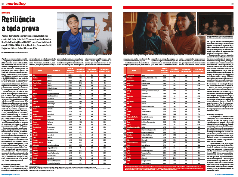 A soma do Valor das 70 Marcas mais valiosas atinge R$ 368 bilhões, o que equivale a 12% do Valor Total de suas Empresas na Bolsa de Valores. Mesmo com queda no valor de suas marcas em comparação com ano anterior, os bancos continuam sendo o setor de maior peso entre as marcas mais valiosas do país, representando 28% do total do valor delas, seguido pelo setor de veículos com 18% e varejo 10%. Itaú segue na liderança com valor de marca de R$36,5 bilhões, seguida pelo Bradesco R$26,9 bi, BB R$ 15,4 bi, Magazine Luiza R$ 14 bi, Caixa 13,9 Bi, Samsung R$ 12,4, Vivo R$ 11 bi, Natura R$ 10,3, Skol R$ 10,1 bi, Toyota R$ 9,3 bi. A novidade deste ano foi a entrada da Magazine Luiza e Caixa para o top 10, ocupando a primeira o 4º lugar e a segunda o 5º lugar. Apesar do PIB Brasileiro ter derretido e caído mais de 4% no último ano, na média, as marcas mais valiosas não caíram, mostrando sua resiliência contra crises.  Porém, o desempenho destas marcas não foi uniforme. Das 70 marcas mais valiosas, 40 delas tiveram um crescimento, enquanto 30 perderam valor.  Os melhores desempenhos foram nos setores de varejo (digital em especial), alimentos, telecom, internet, e-commerce, tecnologia, hospital e “comodities”. São setores menos afetados negativamente pela crise gerada pelo Covid 19. Este maior crescimento foi caracterizado por vários fatores, podendo incluir: 1.	Manutenção ou ampliação do investimento no relacionamento com o seu consumidor e sociedade, como por exemplo, publicidade, atendimento, entrega do produto/serviço e pós venda, inovação, novos canais, novos produtos/serviços e ações de solidariedade com o público impactado pelo Covid. Ou seja, são aquelas marcas que se adaptaram mais rapidamente a crise, como o varejo digital e alimentos.  As marcas que adotaram este tipo de reação tiveram um aumento de vendas e margem, com maior crescimento da base de consumidores. Exemplo: “compras online” 2.	Reduziram custos da operação, tais como produção e estoques, sem afetar capacidade de entrega das compras e qualidade do produto/serviço. Estas foram mais afetadas pela crise, como veículos. 3.	Mesmo com vendas em queda, contrabalançaram esta queda com redução custos e, em alguns casos, aumento de preços, resultando em melhorias na margem de lucro. Mas, dentro de limites razoáveis para não afetar força da marca com seus públicos. 4.	Aumento dos preços das commodities no mercado nacional e mundial. O que resulta em maior margem.